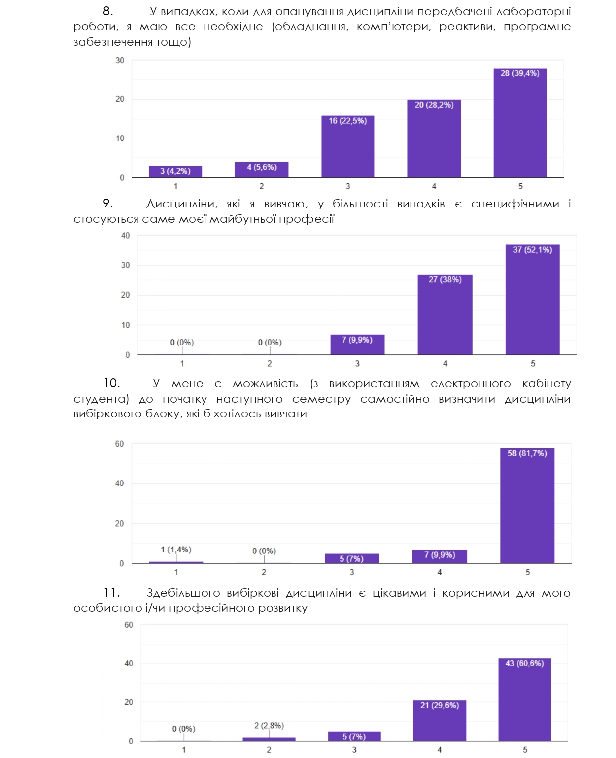 опитування